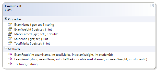 ExamResult Class Diagram