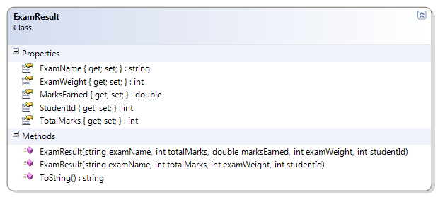 ExamResult Class Diagram