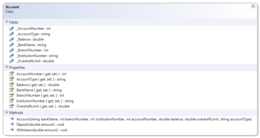 Account Class Diagram