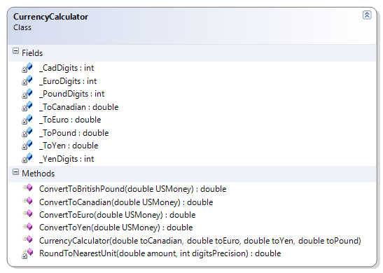 CurrencyCalculator Class Diagram