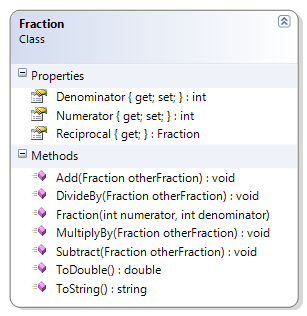 Fraction Class Diagram