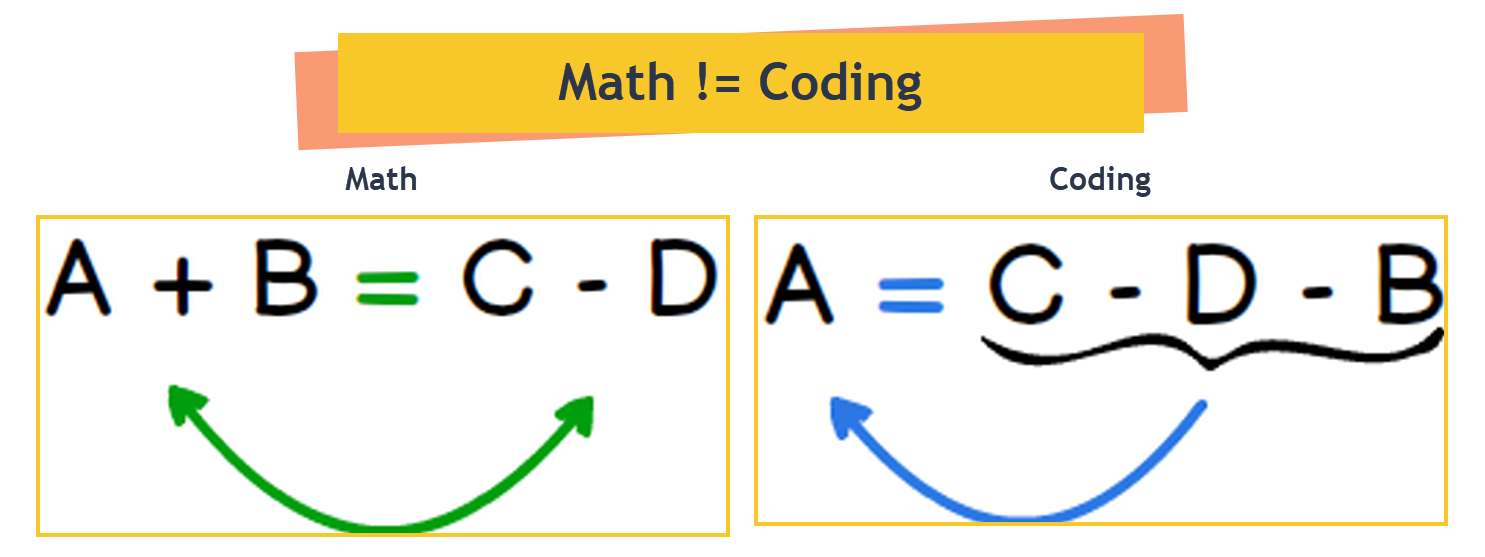 Math != Coding